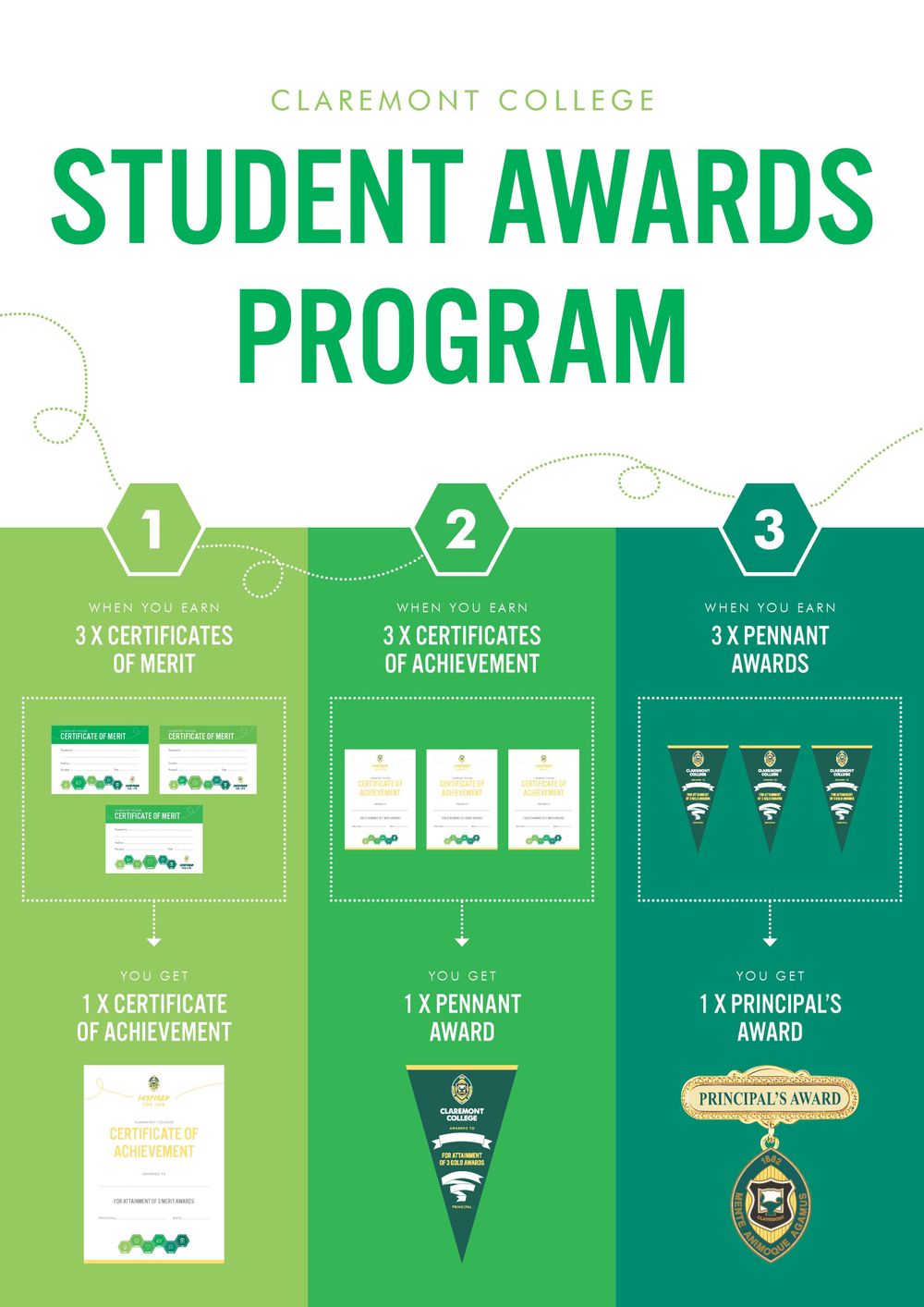 Student_Awards_Poster_A2_03-HIGHRES-1.jpg?mtime=20210813100459#asset:25977:midWidth