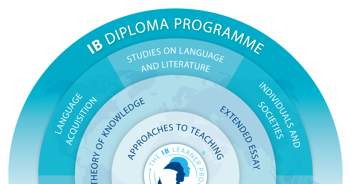 The IB curriculum | German International School Sydney (en)
