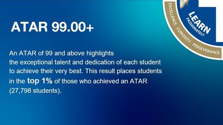 ATAR results 2023 11