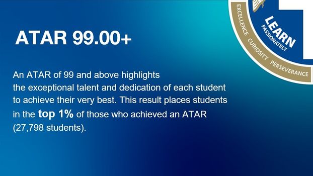 ATAR results 2023 11