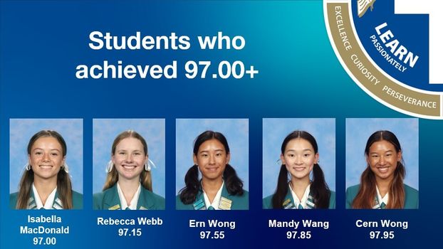 ATAR results 2023 9