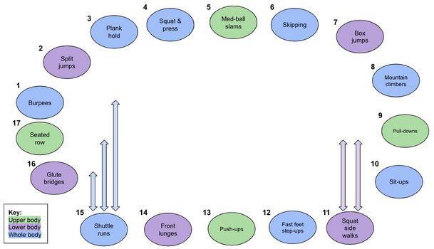 Year 10 Pe Training Circuit