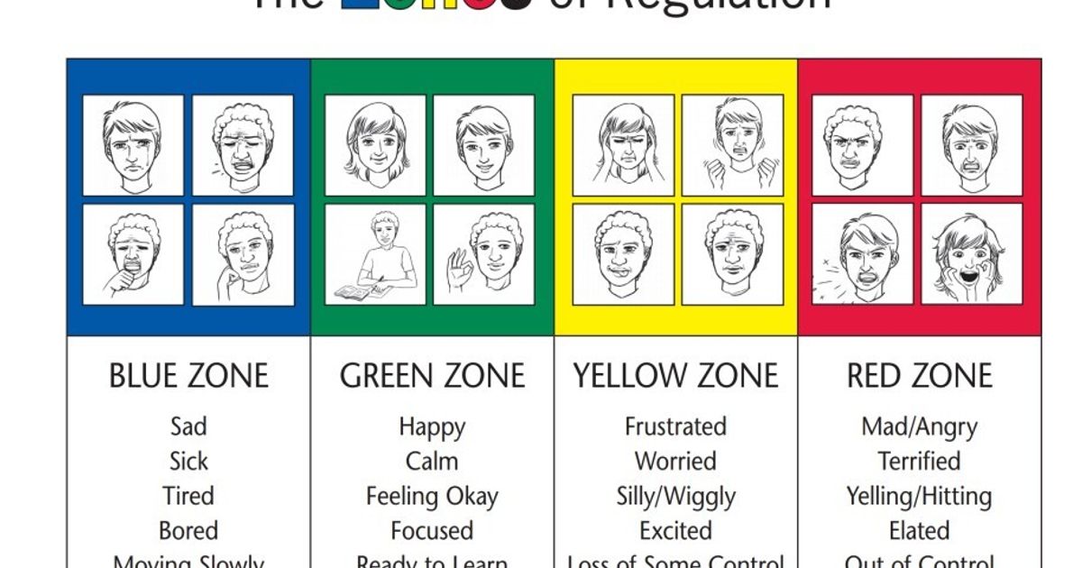 Zones of Regulation | Living Faith Lutheran Primary School
