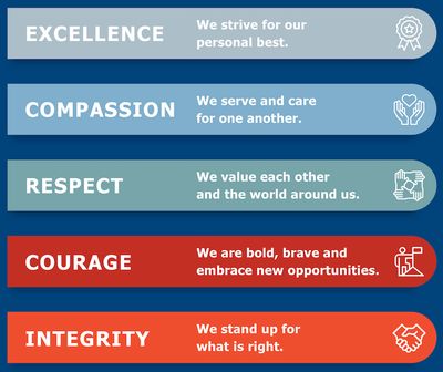 Values