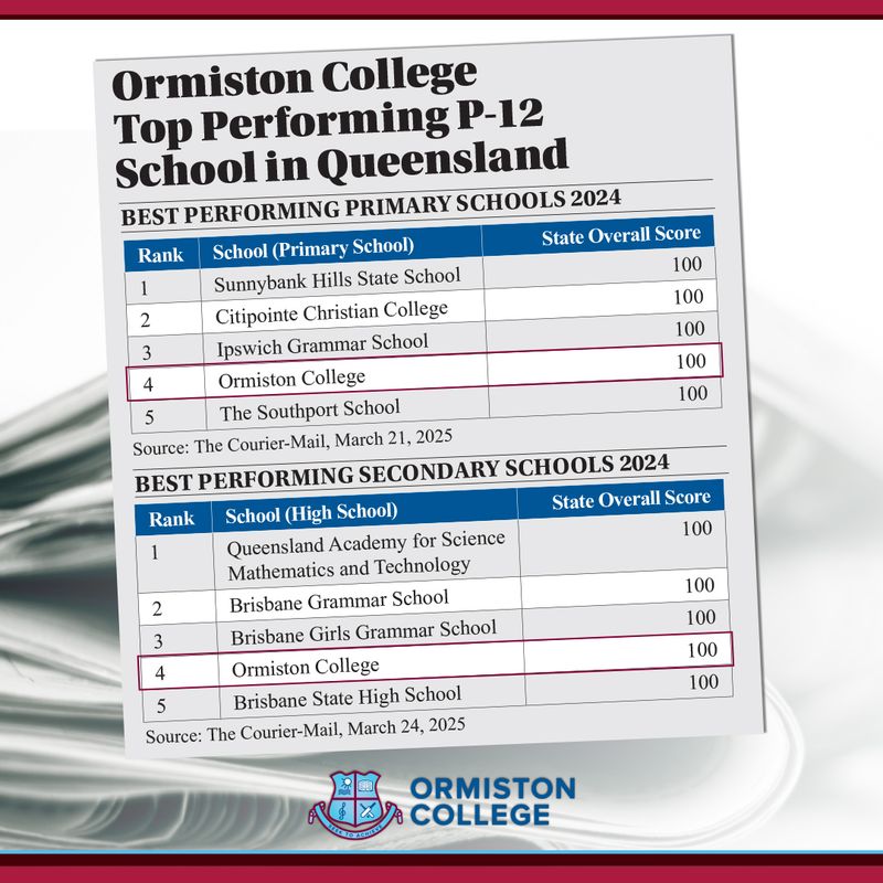 Ormiston College Top Performing School in Qld