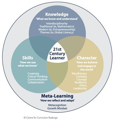 21st Century Learner