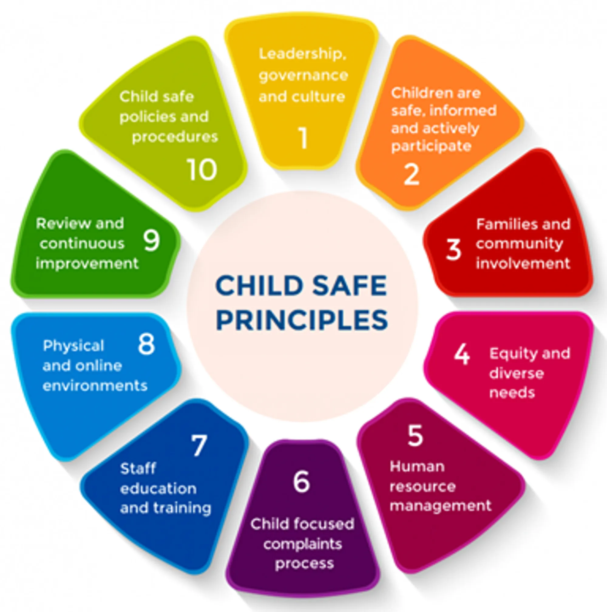 Child Safe Principles