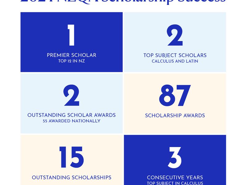 NZQA SK Results Infographicsquare 3 2025 2 1