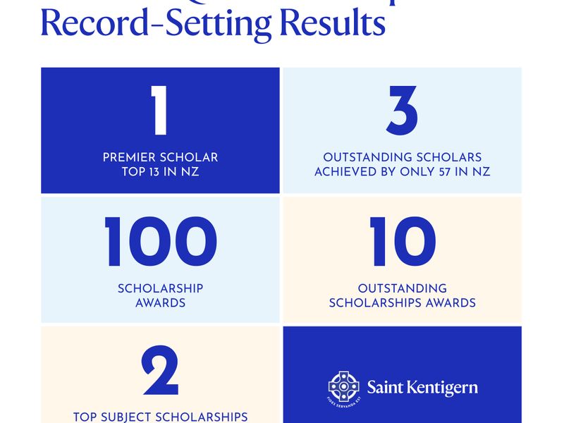 Record-Setting NZQA Scholarship Results
