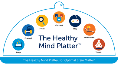 The Healthy Mind Platter